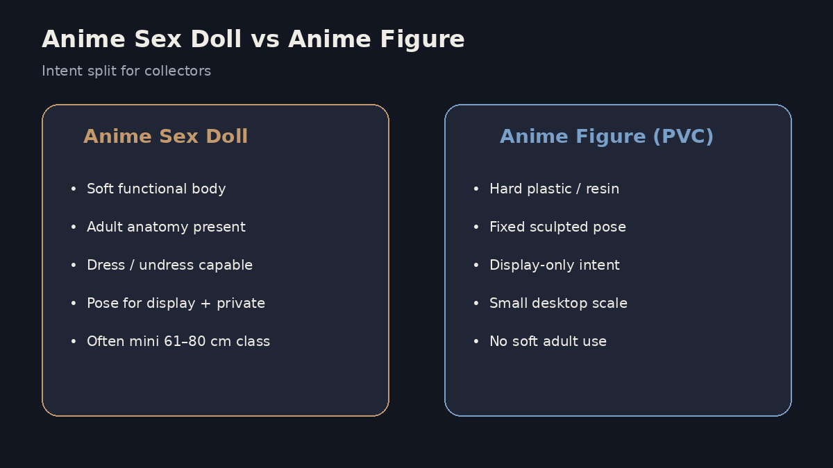 Anime sex doll vs anime figure feature comparison for collectors