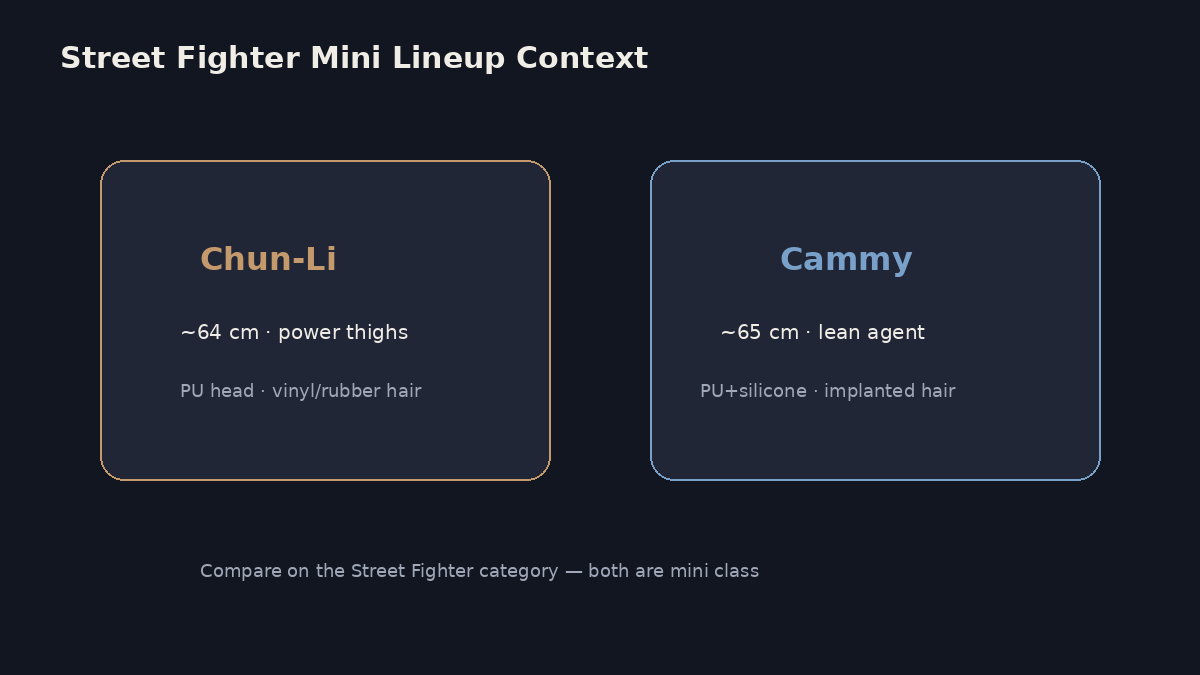 Street Fighter mini sex doll lineup context Chun-Li and Cammy